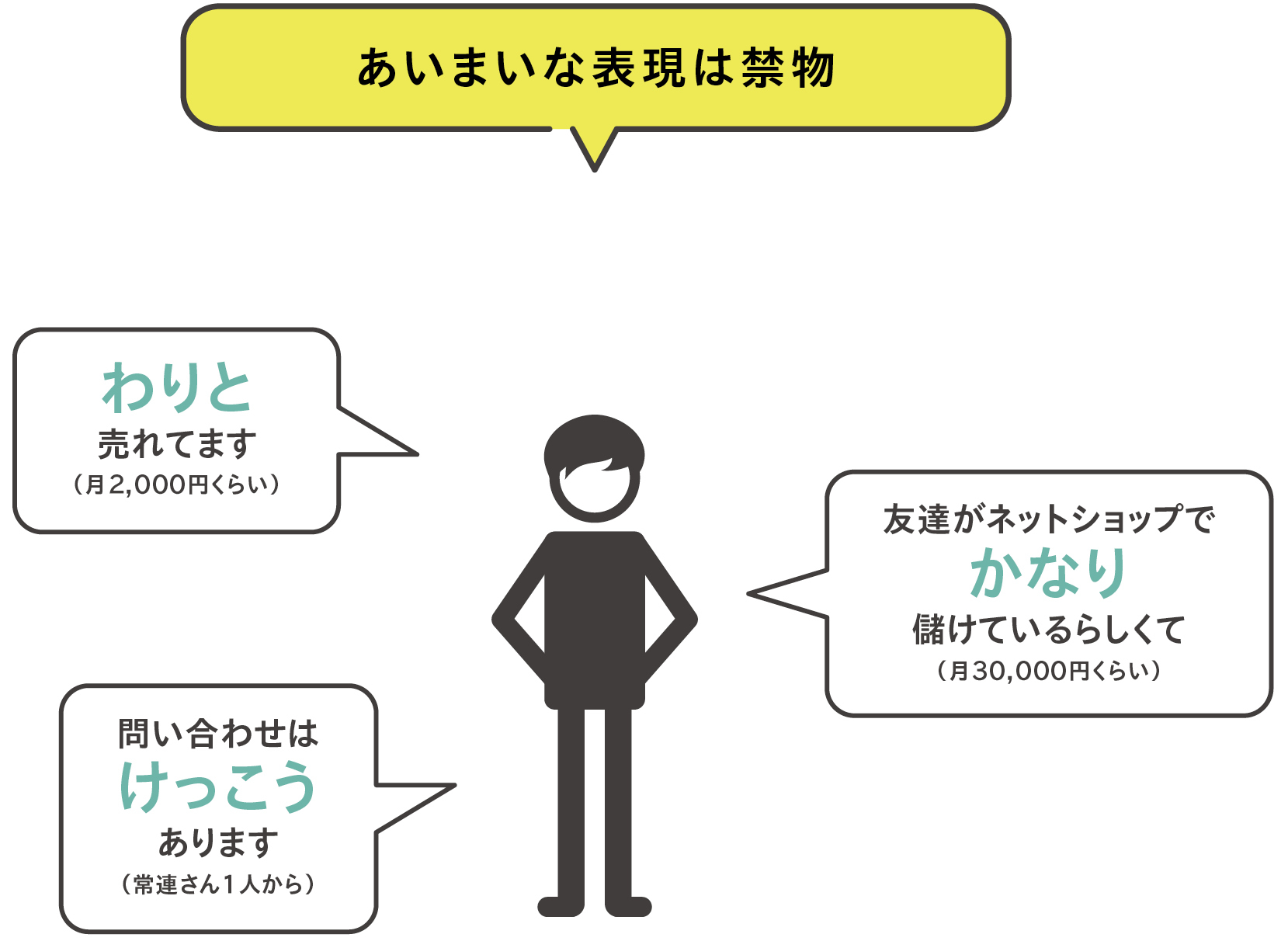 ECサイトは「数字」で把握。損益分岐点や必要な受注数を認識しよう