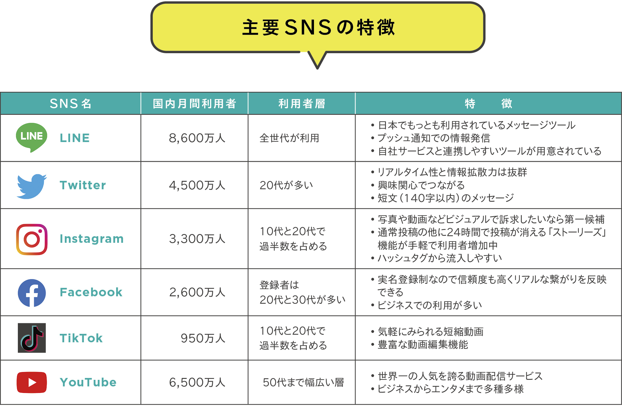 SNSで集客する（2）SNSの種類・選び方 事例詳細｜つなweB