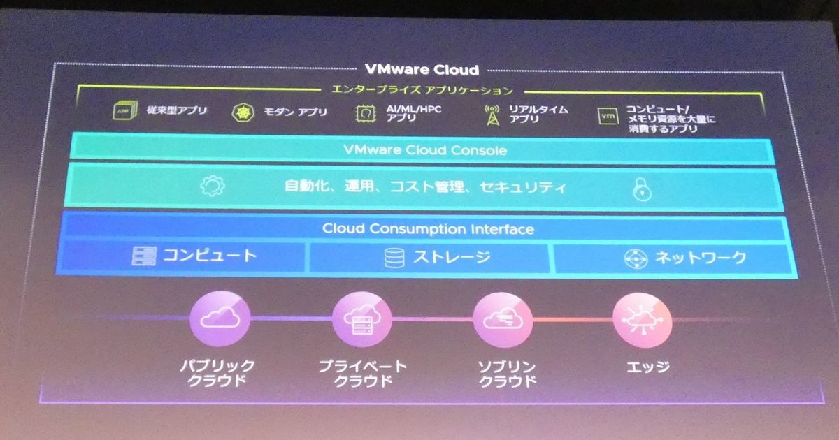 VMware Sovereign Cloud、パートナーとしてNTTデータ・NEC・富士通も参画