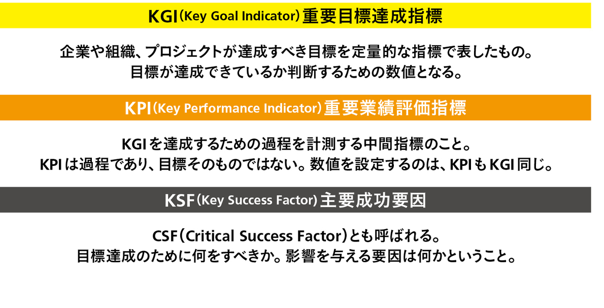 KGI、KPI、KSFの理解なくして成功なし！