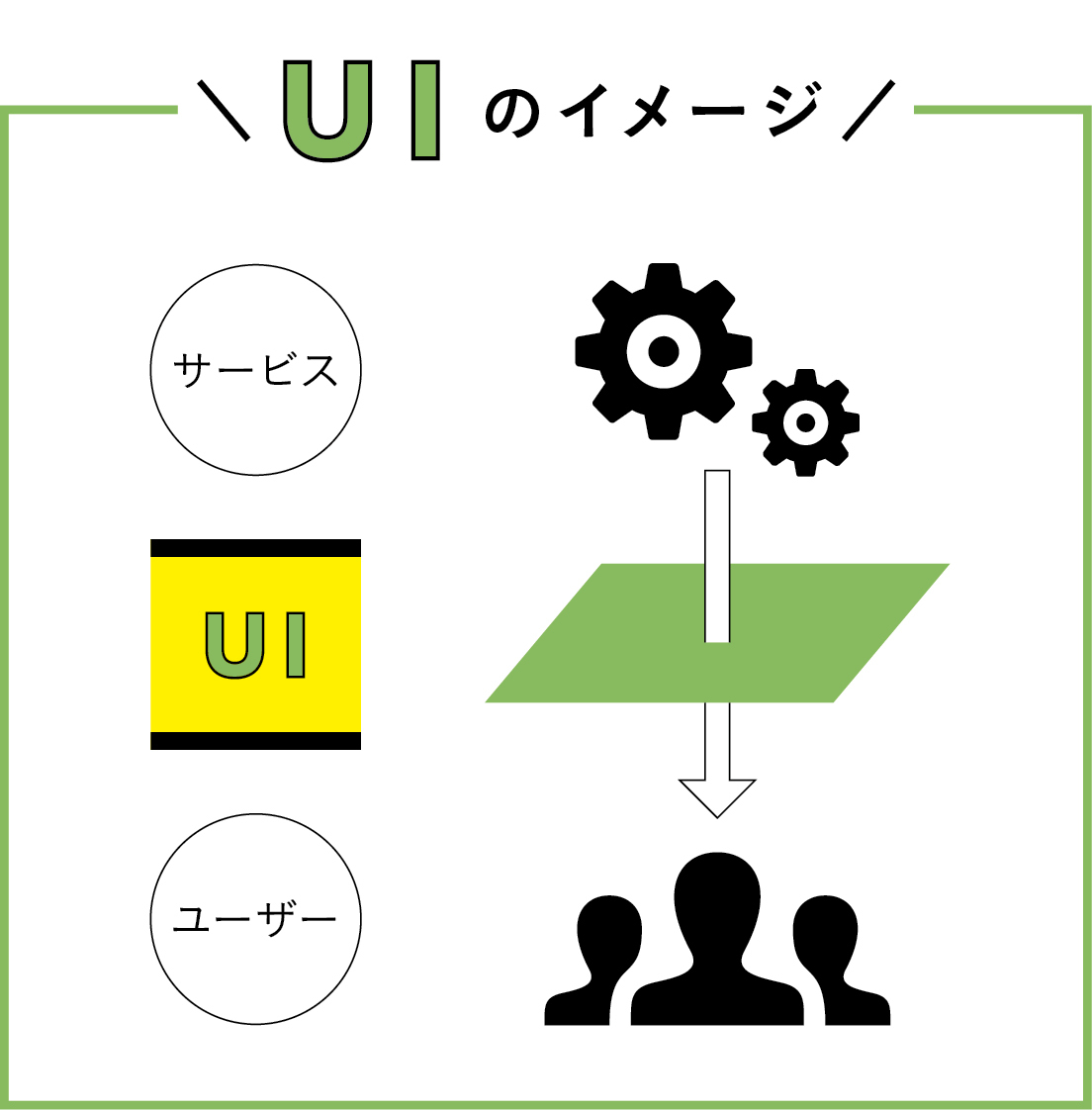 グッドパッチに聞く「UIデザインの本質的意義とその可能性」 Part.1　UIの基本