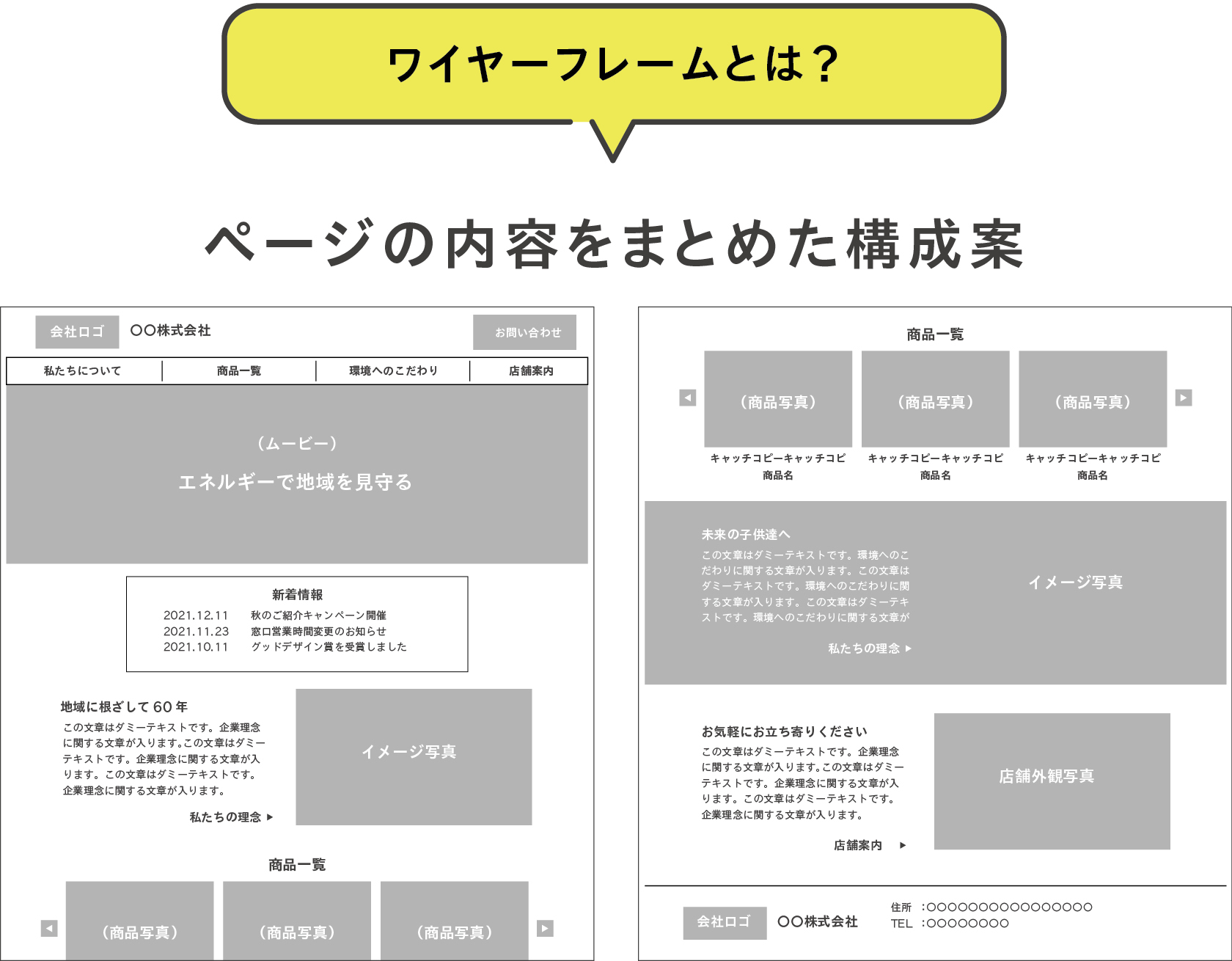 ワイヤーフレームとは？ Webサイト制作で大切なページ構成を確認しよう ...